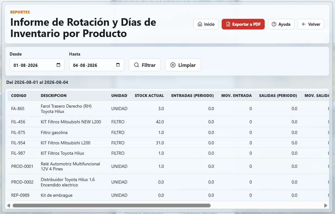 Informe de rotación y días de inventario por producto, con stock actual, entradas y salidas.